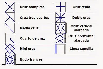 los gráficos del gato: INTRODUCCIÓN AL PUNTO DE CRUZ los gráficos del gato: INTRODUCCIÓN AL PUNTO DE CRUZ