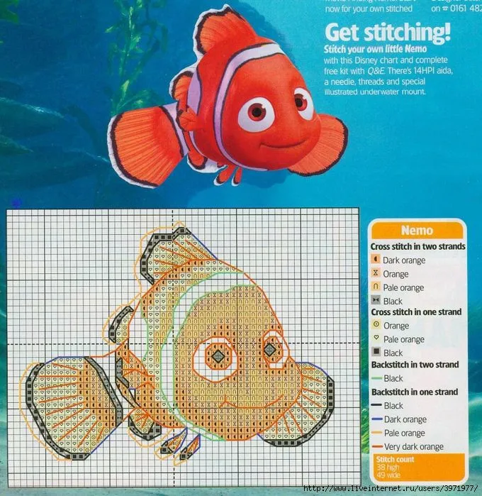 los gráficos del gato: NEMO