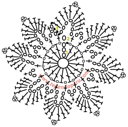Graficos para mariposas en crochet - Imagui Graficos para mariposas en crochet - Imagui