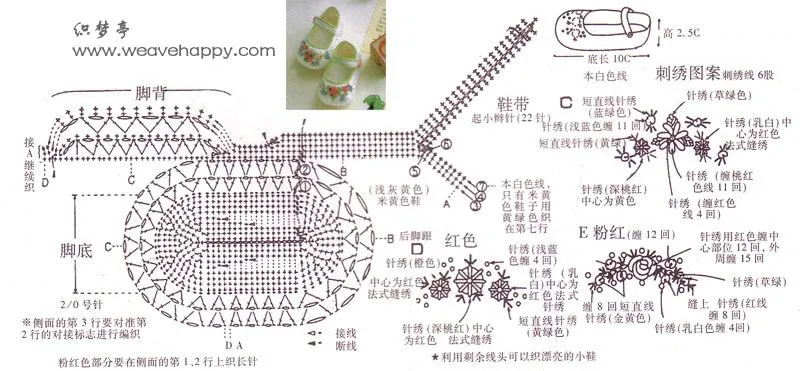 Graficos y patrones para realizar sandalias de bebé en crochet ... Graficos y patrones para realizar sandalias de bebé en crochet ...