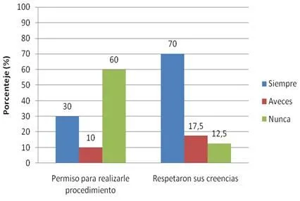 Opinion de las parturientas acerca de los cuidados de enfermeria ...