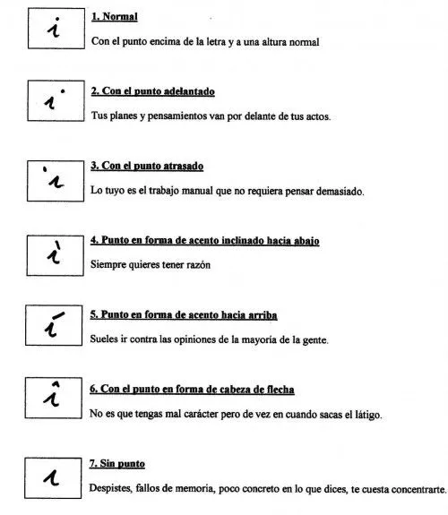 Qué puede hacer por mí la grafología? El punto de la "i ... Qué puede hacer por mí la grafología? El punto de la "i ...