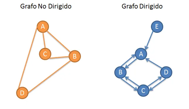 grafos on emaze