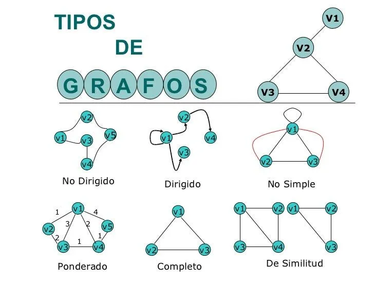 grafos1-7-728.jpg?cb=1329835801