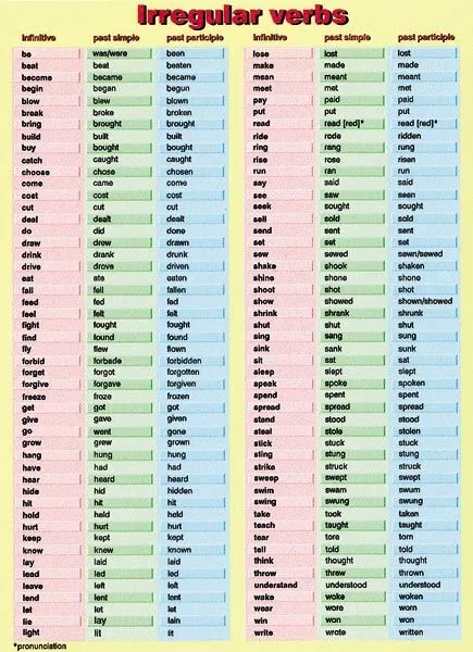 Gramática en Inglés / English grammar: A CONTINUACIÓN LOS VERBOS ... Gramática en Inglés / English grammar: A CONTINUACIÓN LOS VERBOS ...