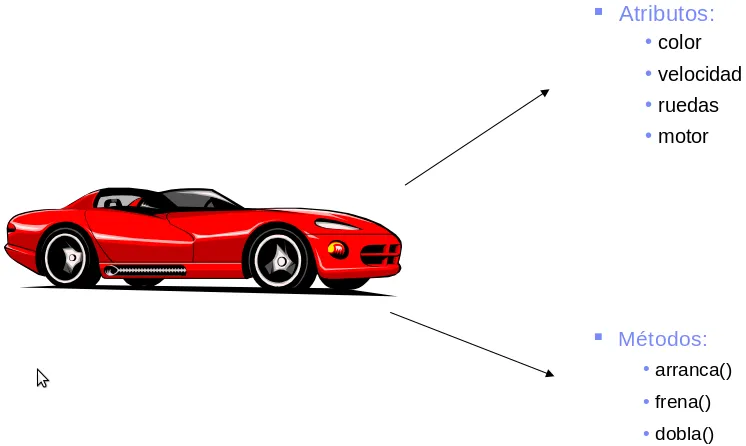 Mi granito de java: Programación orientada a objetos con Java Mi granito de java: Programación orientada a objetos con Java