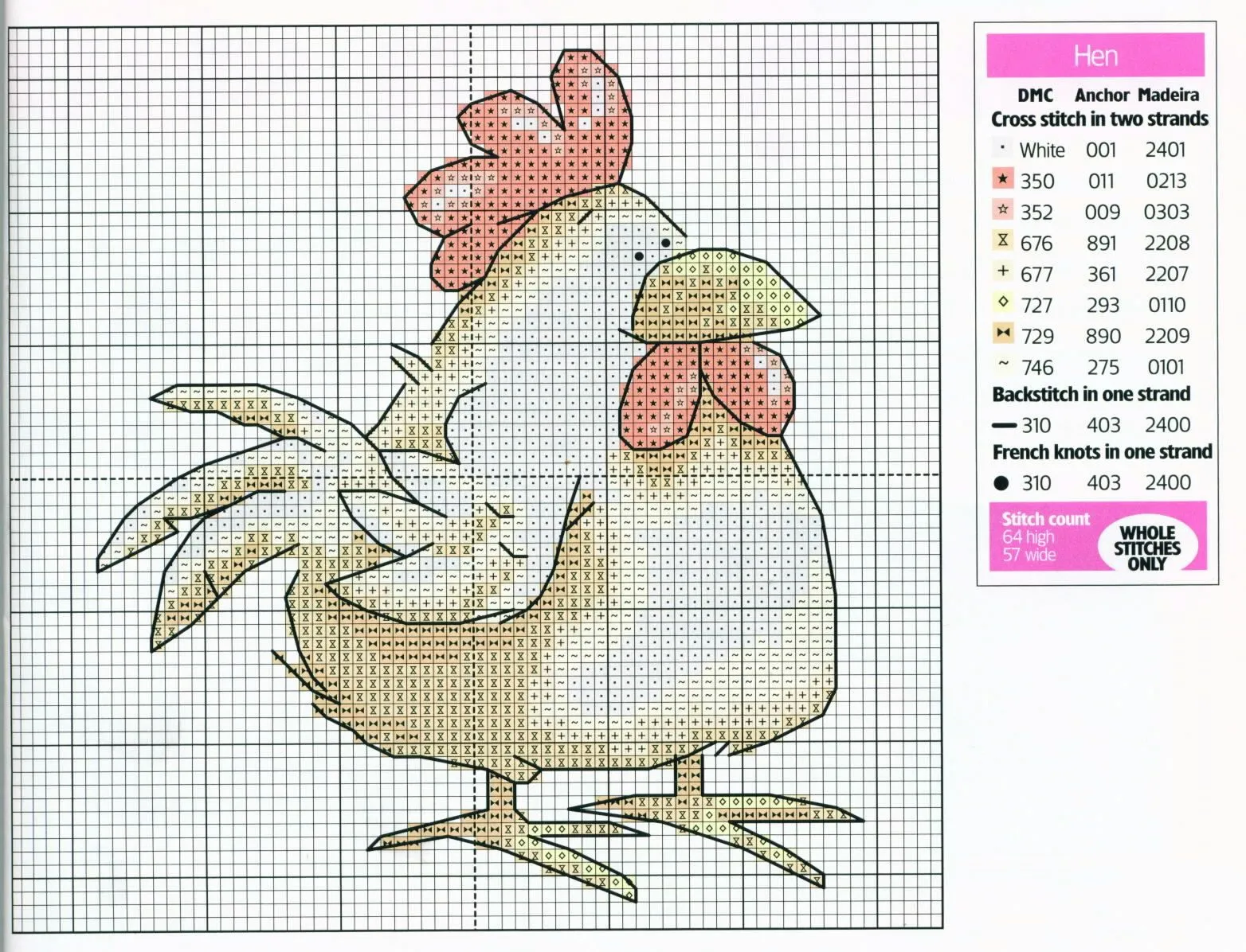 La granja en punto cruz La granja en punto cruz 2 – Guia de ... La granja en punto cruz La granja en punto cruz 2 – Guia de ...