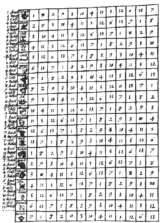 Los numeros mayas del 500 al 600 - Imagui