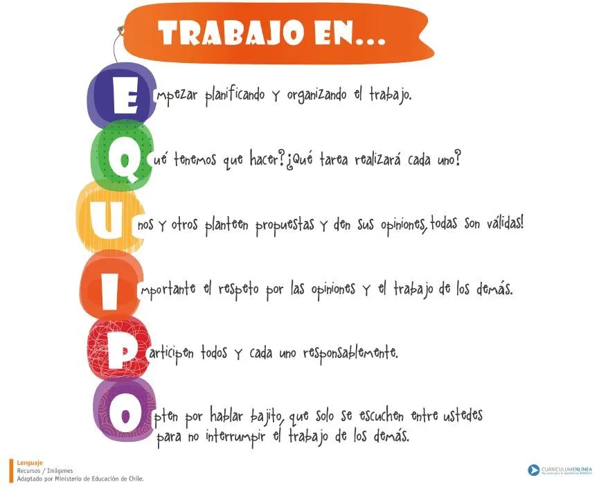 trabajo en grupo - Currículum en línea. MINEDUC. Gobierno de Chile. trabajo en grupo - Currículum en línea. MINEDUC. Gobierno de Chile.