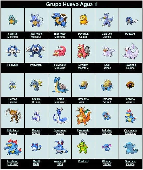 Grupo Huevo Agua 1 ~ Universo PokeGenios