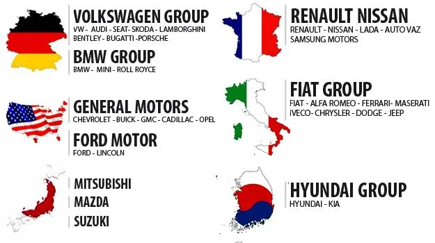 A qué grupo pertenece cada marca automotriz? - Autocosmos.com