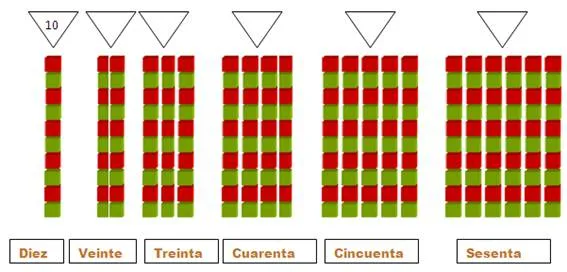 CoSqUiLLiTaS eN La PaNzA BLoGs: UNIDADES, DECENAS Y CENTENAS (CON ...