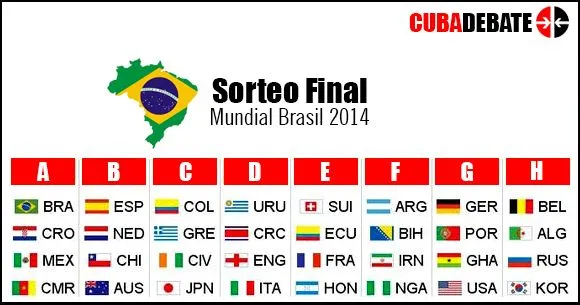 Los grupos para el Mundial de Brasil 2014 | Cubadebate Los grupos para el Mundial de Brasil 2014 | Cubadebate