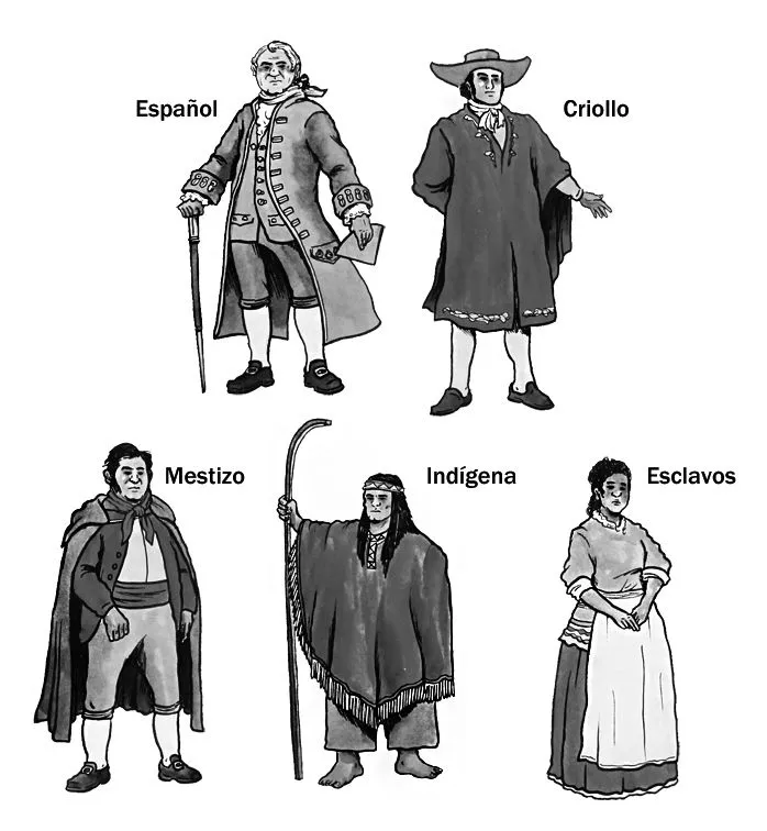 Grupos sociales en la Colonia - Curriculum Nacional. MINEDUC. Chile.