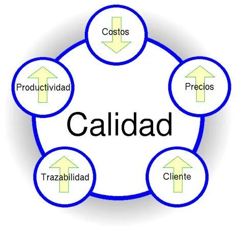 grupos.emagister.com - 468 × 444 | Mrb.