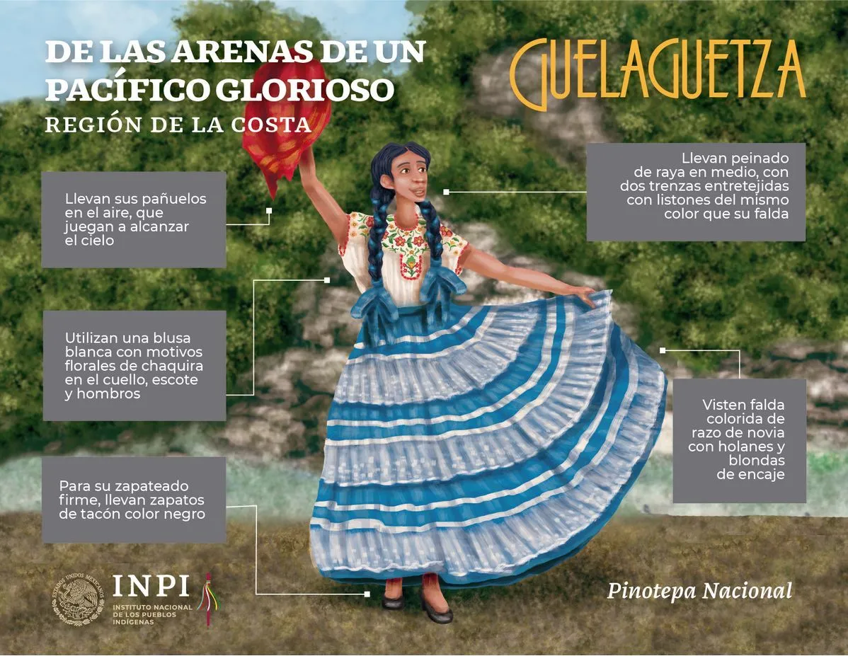 Guelaguetza. Los trajes tradicionales de las ocho regiones de Oaxaca. Infografías | INPI | Instituto Nacional de los Pueblos Indígenas | Gobierno | gob.mx Guelaguetza. Los trajes tradicionales de las ocho regiones de Oaxaca. Infografías | INPI | Instituto Nacional de los Pueblos Indígenas | Gobierno | gob.mx