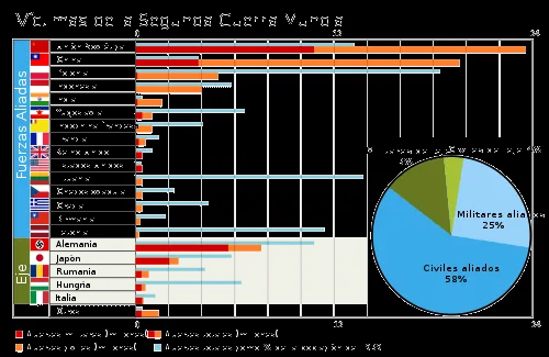 Segunda Guerra Mundial - Wikipedia, la enciclopedia libre Segunda Guerra Mundial - Wikipedia, la enciclopedia libre