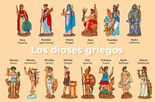 De revolutionibus ... GEO HISTORIA: MITOLOGÍA CLÁSICA: LOS NOMBRES ...
