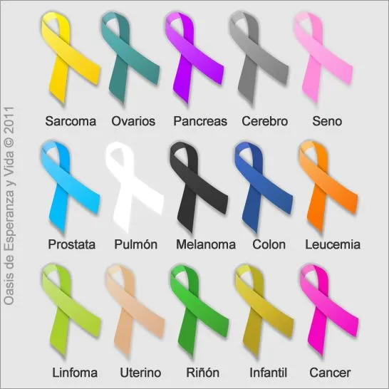 Guía de colores de lazos solidarios ~ Nuevo BlogOPin.a® Guía de colores de lazos solidarios ~ Nuevo BlogOPin.a®