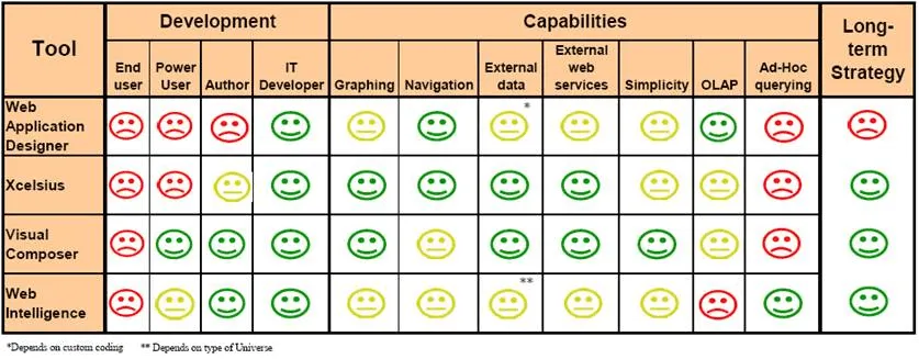 Guia de emoticonos para elegir el componente SAP adecuado | aníbal ...