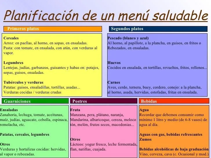 Guia Saludable