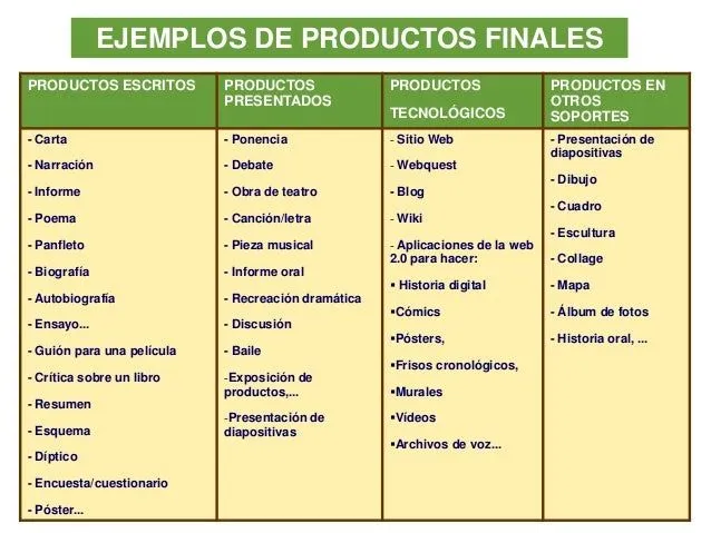 Guia para secuencia didactica Ana Basterra