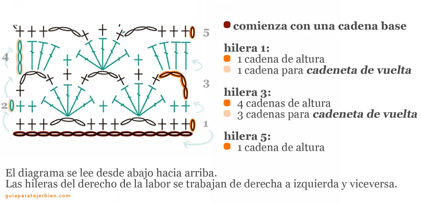 Crochet sólo con paso a paso o video (pág. 53) | Aprender ...