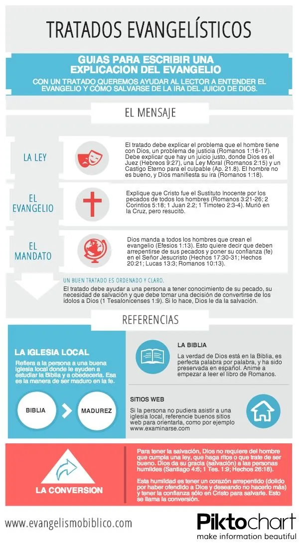 Guías para escribir un tratado evangelístico | Evangelismo Bíblico Guías para escribir un tratado evangelístico | Evangelismo Bíblico