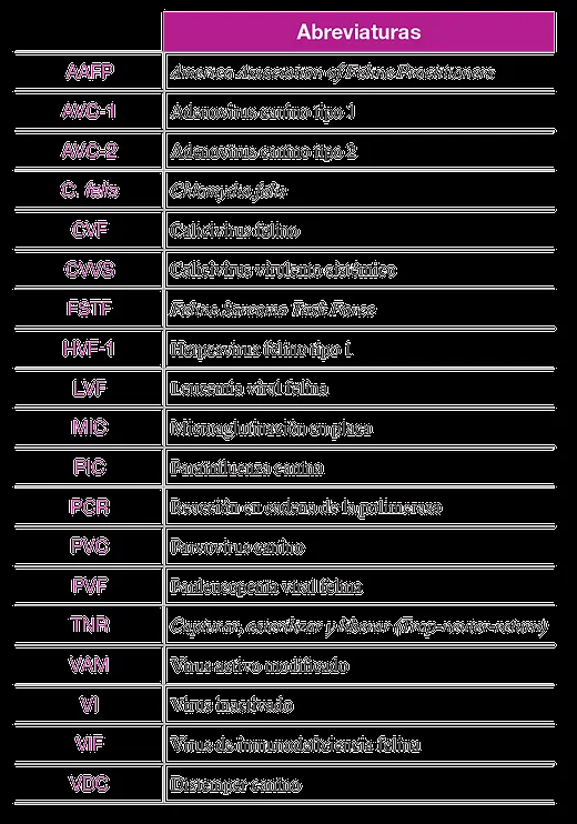 Guías de Vacunación para perros y gatos COLAVAC-FIAVAC-México Parte Guías de Vacunación para perros y gatos COLAVAC-FIAVAC-México Parte
