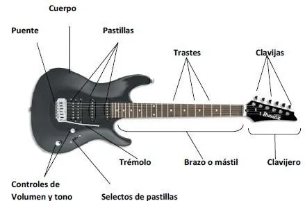 GUITARRA PARA COSPLAY (tutorial) | Visual shock GUITARRA PARA COSPLAY (tutorial) | Visual shock