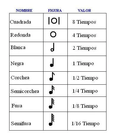 Guitarra curso GRATIS cursos de AulaFacil.