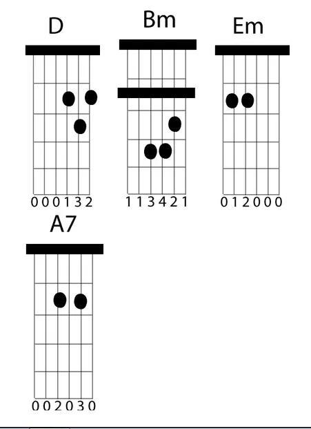 GUITARRA TUTORIALES: noviembre 2013