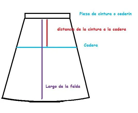 h1>Como hacer una falda/pollera evase o en A, molde e ... h1>Como hacer una falda/pollera evase o en A, molde e ...