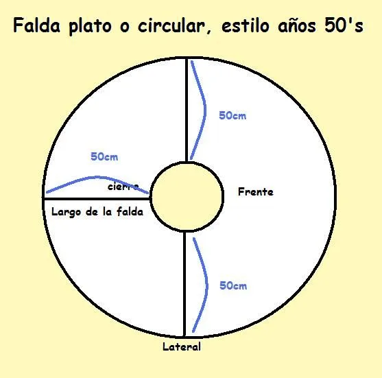 h1>Como hacer una Falda/pollera tipo plato o circular, estilo años ...