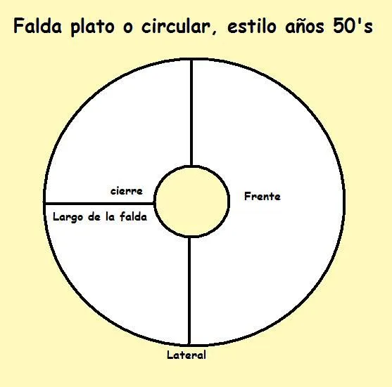 h1>Como hacer una Falda/pollera tipo plato o circular, estilo años ...