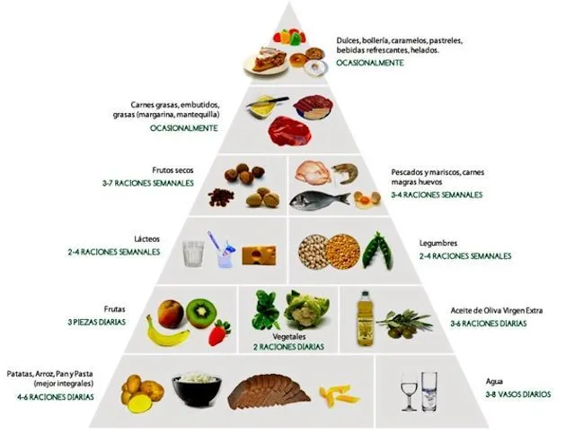 recetas ligeras | Mamás Saludables