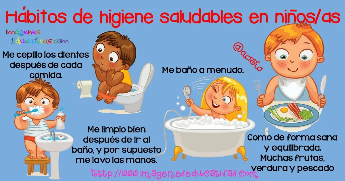 Hábitos de higiene saludables en niños y niñas – Imagenes Educativas Hábitos de higiene saludables en niños y niñas – Imagenes Educativas