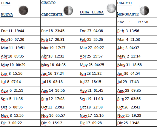 Hablando de Conciencia: Calendario Fases Lunares 2013, Horario GTM. Hablando de Conciencia: Calendario Fases Lunares 2013, Horario GTM.