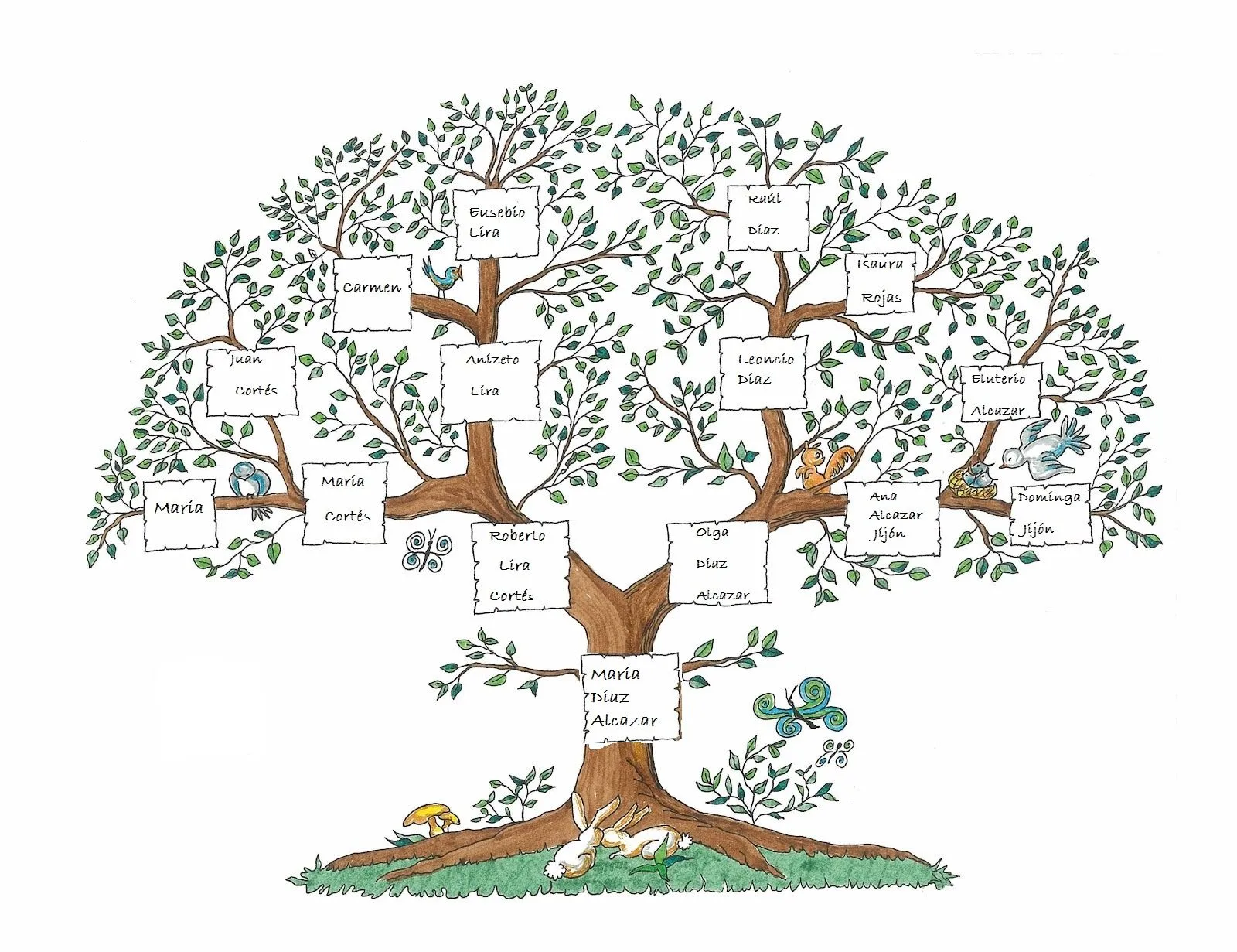 Hablando de cultura: Árbol genealógico de la familia Diaz Hablando de cultura: Árbol genealógico de la familia Diaz