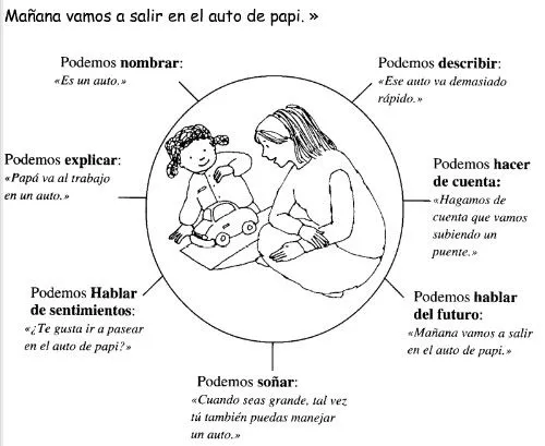 Las primeras palabras más frecuentes de los bebés | Me crecen los ... Las primeras palabras más frecuentes de los bebés | Me crecen los ...