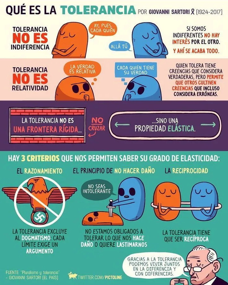 Hablemos de #tolerancia, por @pictoline #pelaeldiente #feliz #comic  #caricatura #viñeta #graphicdesign #f… | Infografia, Ciencia y  conocimiento, Temas de psicologia