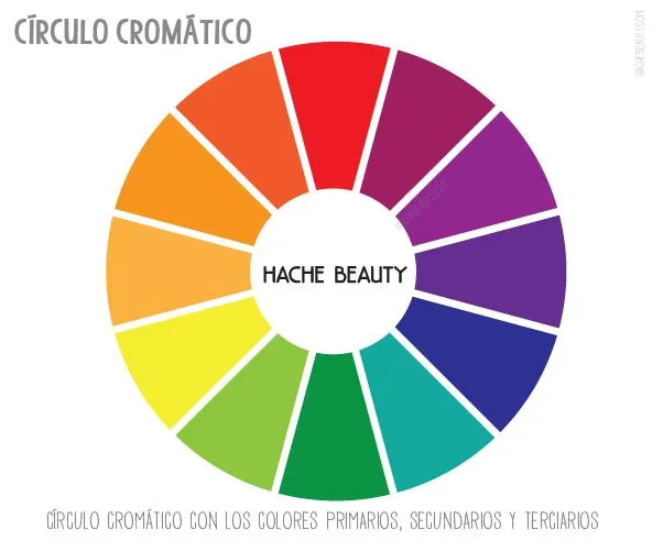 Hache Beauty | Blog de belleza, moda y tendencias. Creo en mi ... Hache Beauty | Blog de belleza, moda y tendencias. Creo en mi ...