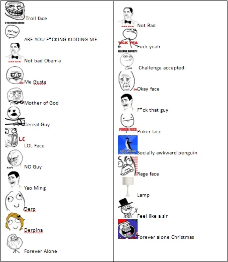 Caras nuevas para FaceBook - Imagui