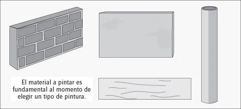 Hágalo Usted Mismo - ¿Cómo elegir pintura correcta? Hágalo Usted Mismo - ¿Cómo elegir pintura correcta?