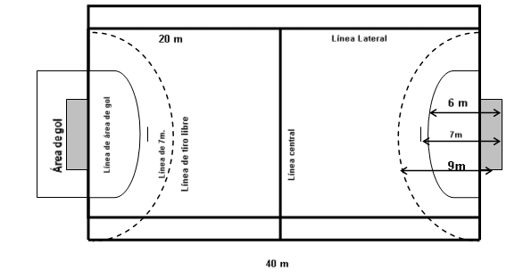 Handball - Monografias.com