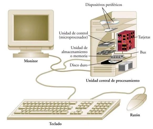 EL HARDWARE EN EDUCACIÓN INICIAL VENEZOLANA