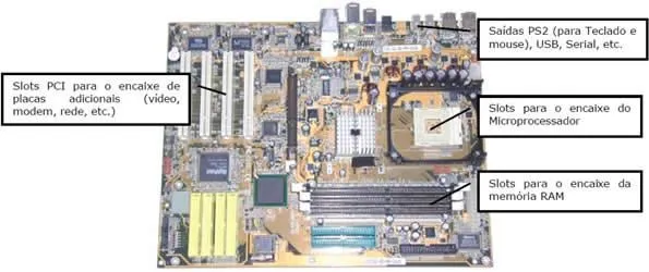Hardware - Parte Física do Computador - Algo Sobre