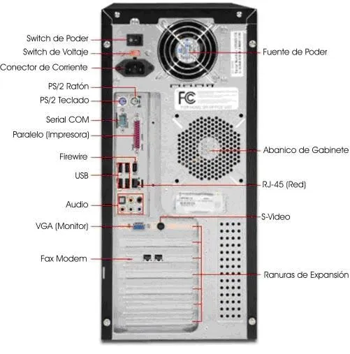 Hardware del ordenador: La parte de atrás del ordenador y sus ... Hardware del ordenador: La parte de atrás del ordenador y sus ...