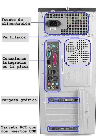 Hardware del ordenador: La parte de atrás del ordenador y sus ... Hardware del ordenador: La parte de atrás del ordenador y sus ...