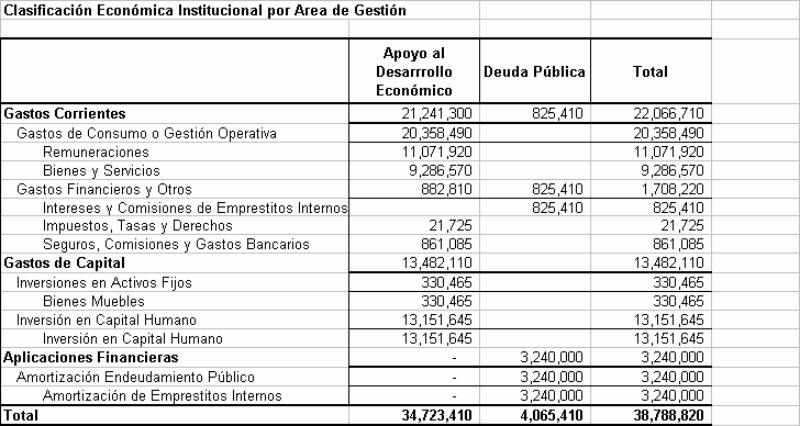 Hazlett blog: formato de presupuesto